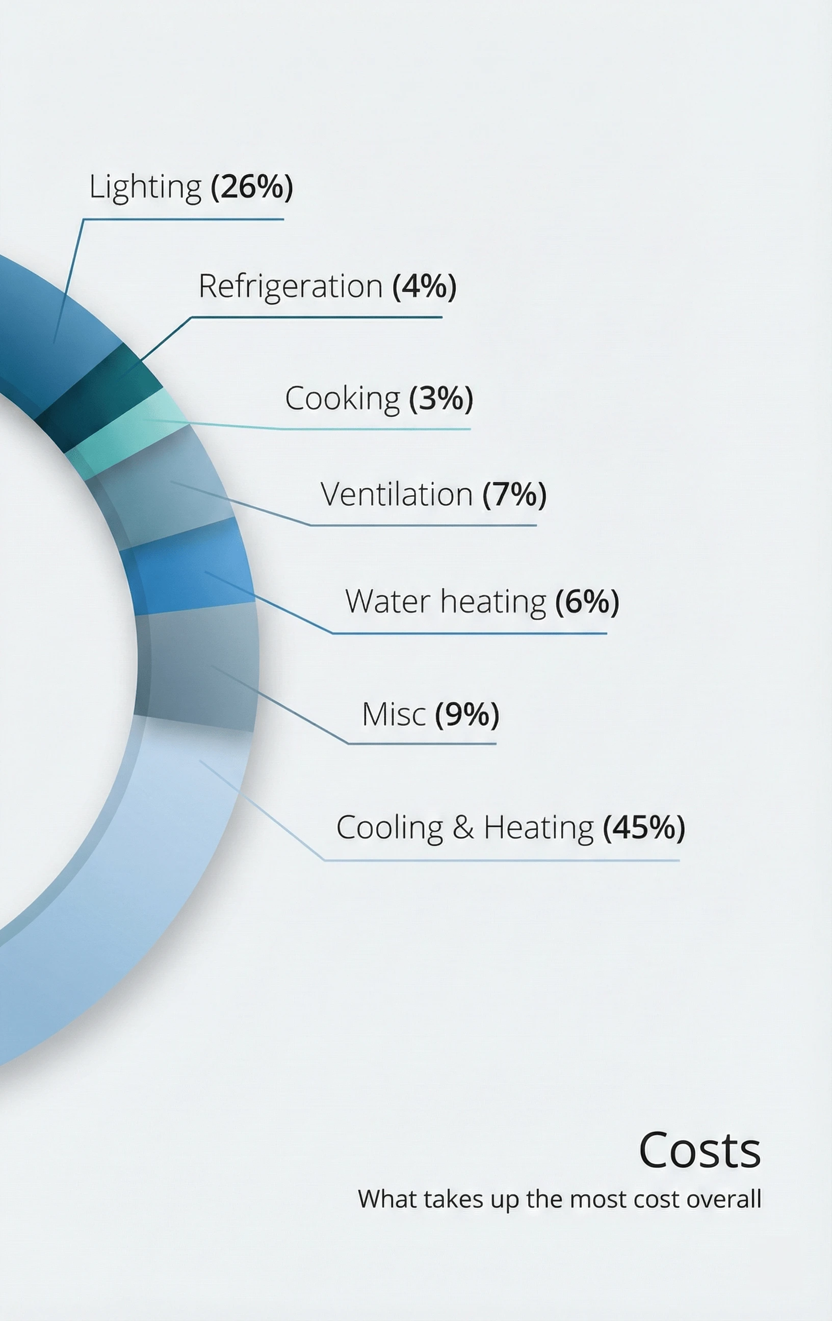 Hotel room energy consumption and energy management dashboard